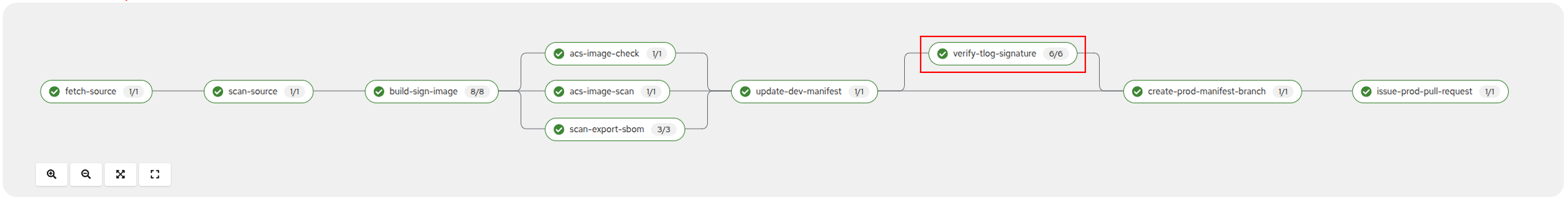 verify tlog signature