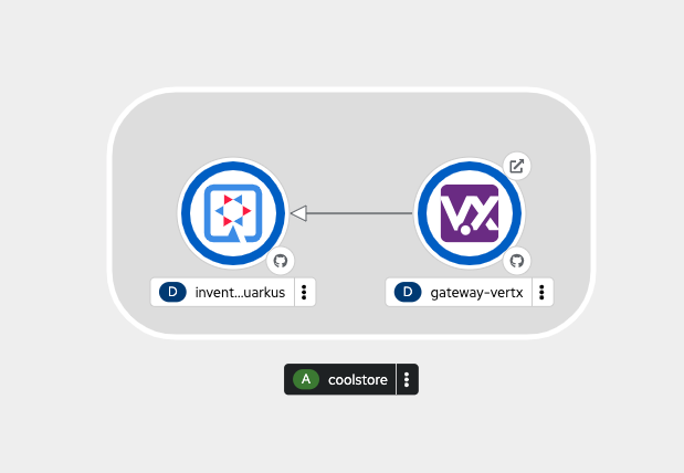 coolstore topology
