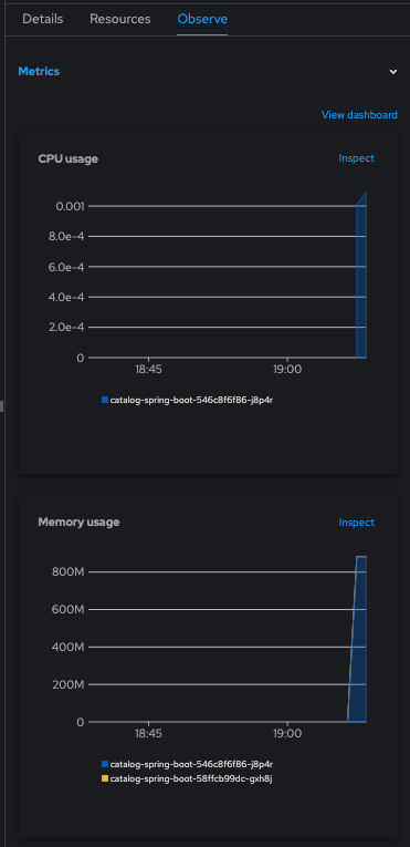 coolstore topology observe