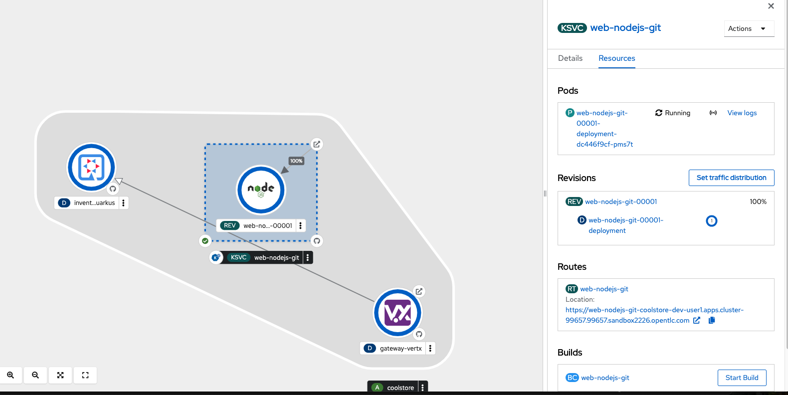 coolstore topology web