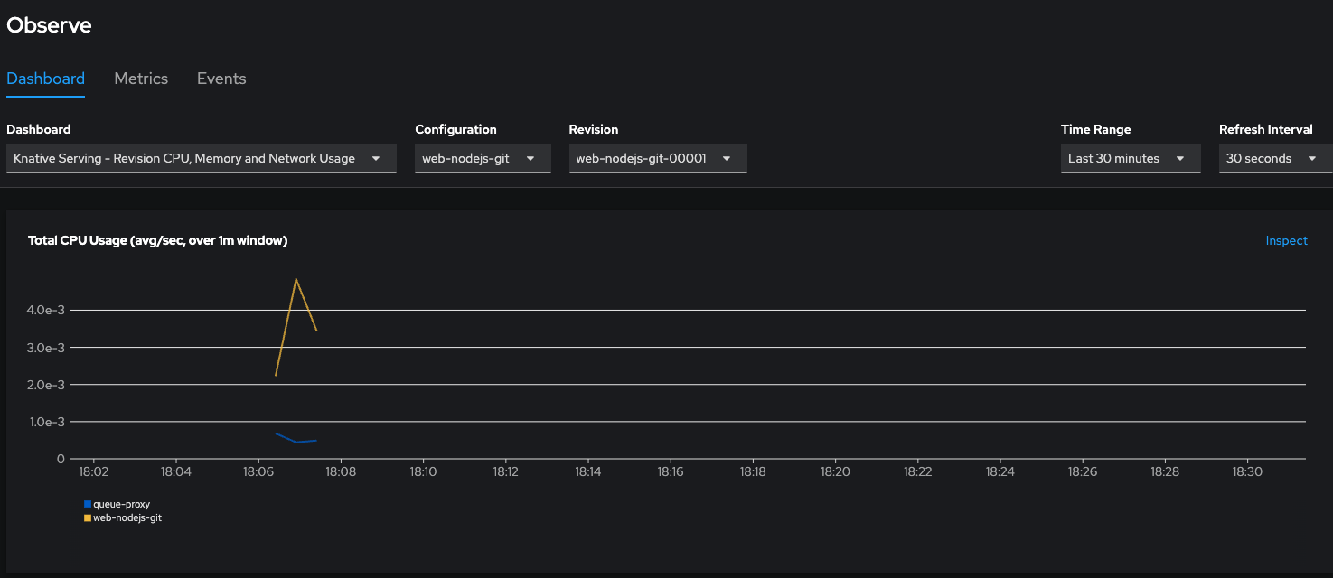 dashboard metrics