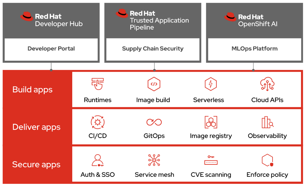 devops 01 ocpapp platform