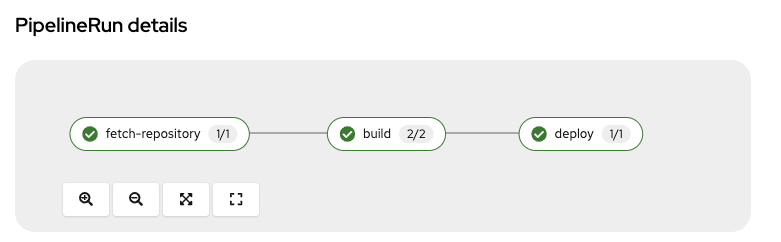 pipelines deployment