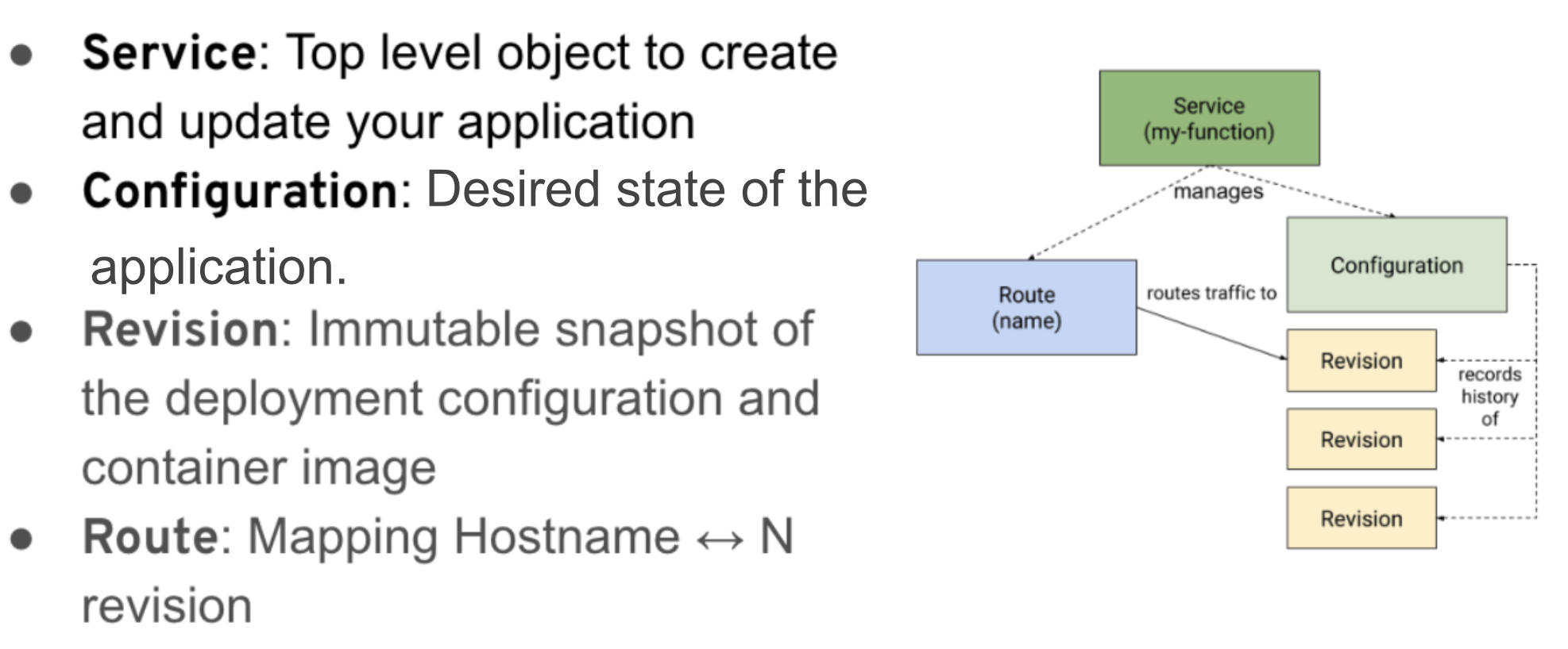 serverless serving